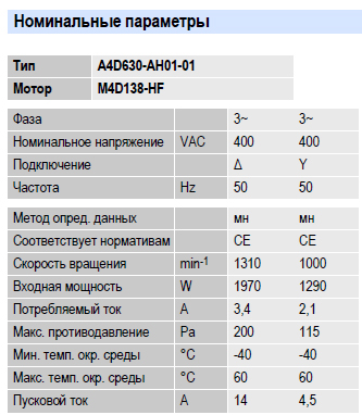 Рабочие параметры вентилятора A4D630-AH01-01