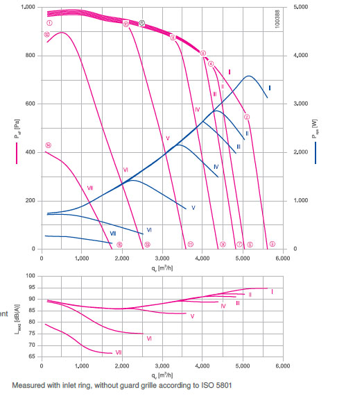 График производительности RE31P-ZIK.GG.4R