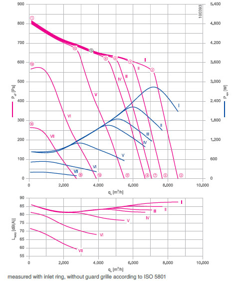 График производительности RE45P-ZIK.GL.4R арт.114790